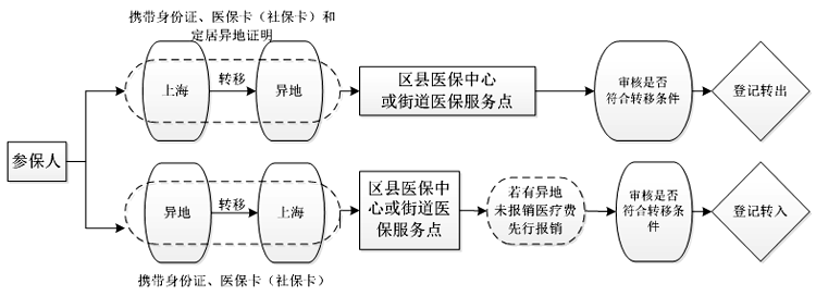 Ϻt(y)PϵD(zhun)k